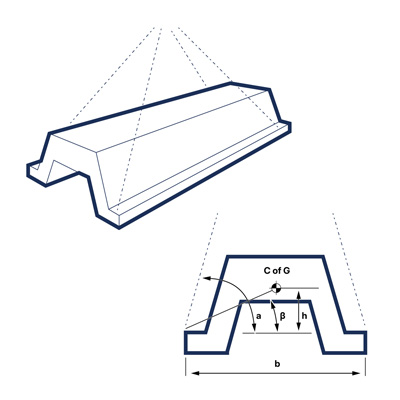 Load Security Balance and Stability